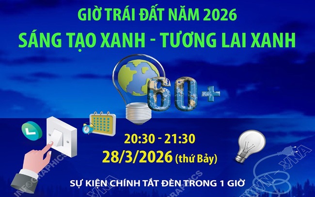 Tắt đèn hưởng ứng Giờ Trái đất lan tỏa thông điệp “Sáng tạo xanh - Tương lai xanh” Tắt đèn hưởng ứng Giờ Trái đất lan tỏa thông điệp “Sáng tạo xanh - Tương lai xanh”