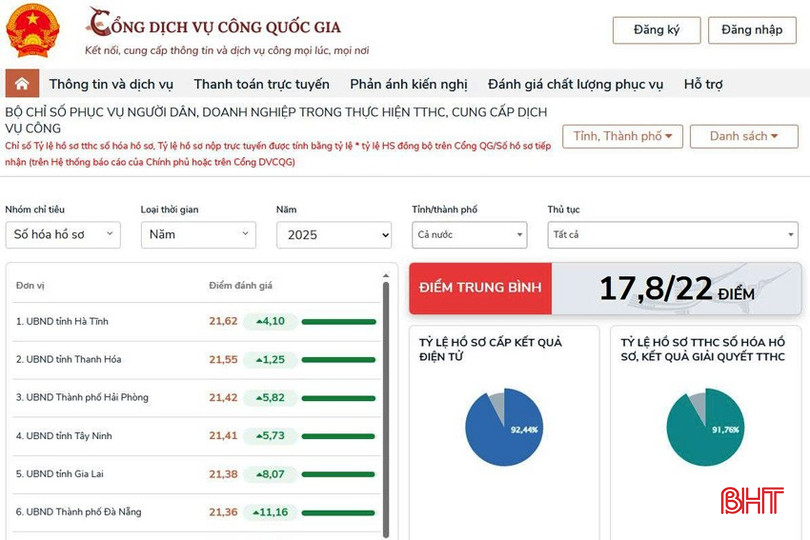 Những con số ấn tượng trong cải cách thủ tục hành chính của Hà Tĩnh