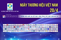 Thư chúc mừng cộng đồng doanh nghiệp Việt Nam nhân Ngày Thương hiệu Việt Nam 20/4 của Bộ trưởng Bộ Công Thương 