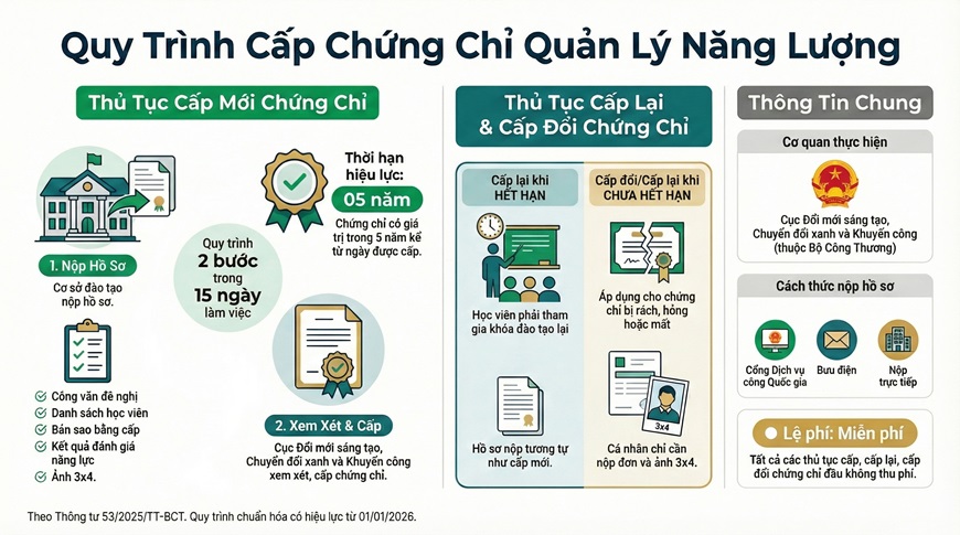 Chuẩn hóa nguồn nhân lực năng lượng: bước tiến quan trọng thúc đẩy phát triển bền vững